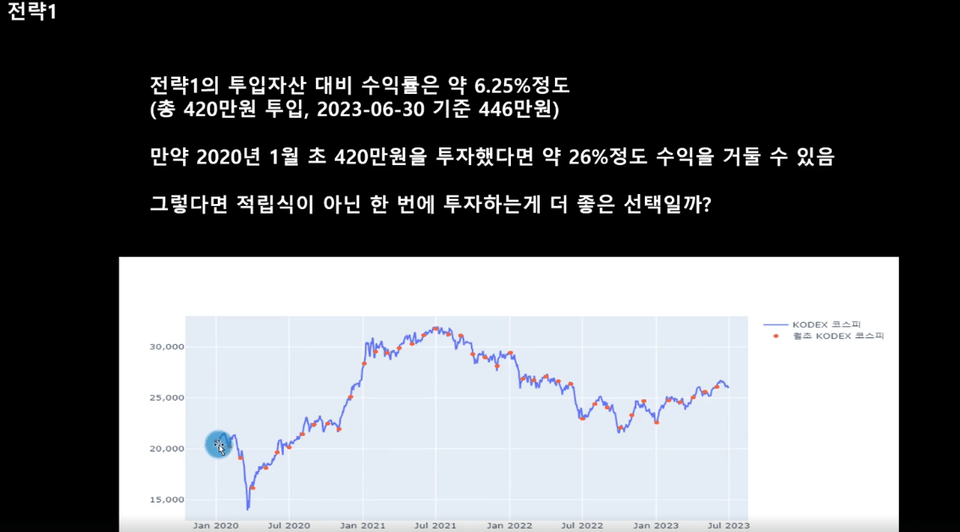 포트폴리오 투자전략